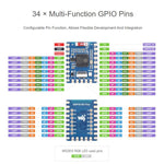 Mini scheda di sviluppo con processore dual-core e frequenza di funzionamento di 240 MHz., Waveshare ESP32-S3-Tiny, Waveshare ESP32-S3-Tiny-N8R8, Waveshare ESP32-S3-Tiny-Kit, Waveshare  ESP32-S3-Tiny-N8R8-Kit