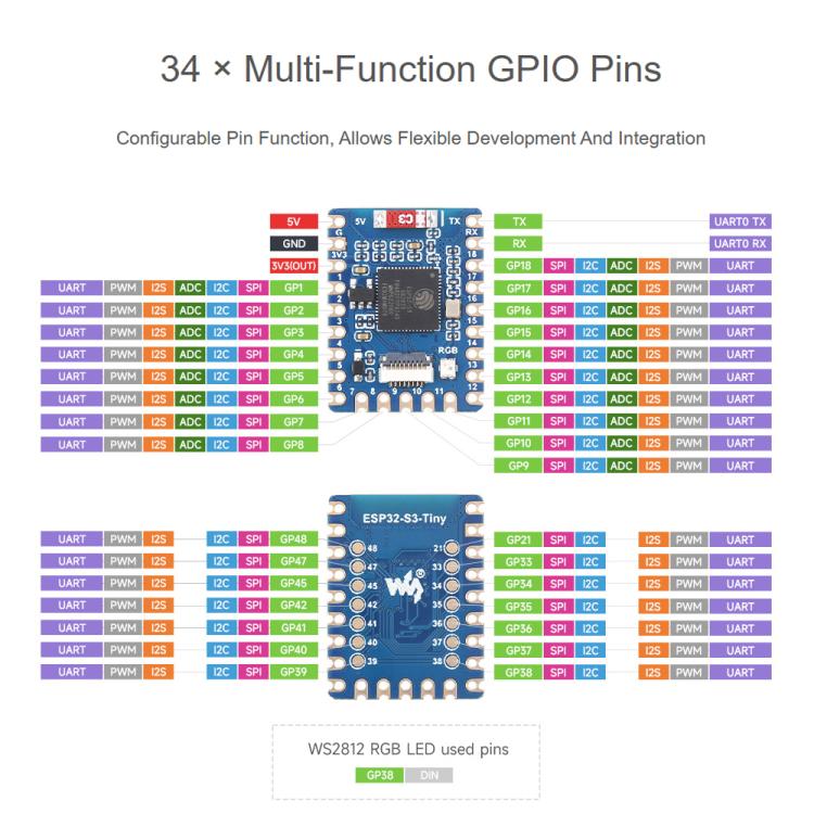 Mini scheda di sviluppo con processore dual-core e frequenza di funzionamento di 240 MHz., Waveshare ESP32-S3-Tiny, Waveshare ESP32-S3-Tiny-N8R8, Waveshare ESP32-S3-Tiny-Kit, Waveshare  ESP32-S3-Tiny-N8R8-Kit