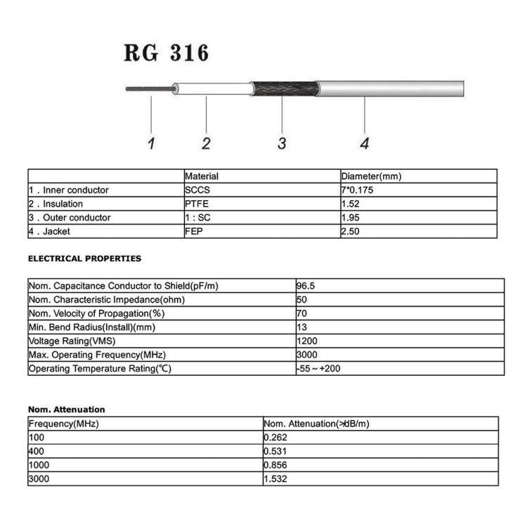 Cavo prolunga antenna RF SMA maschio a N maschio RG316