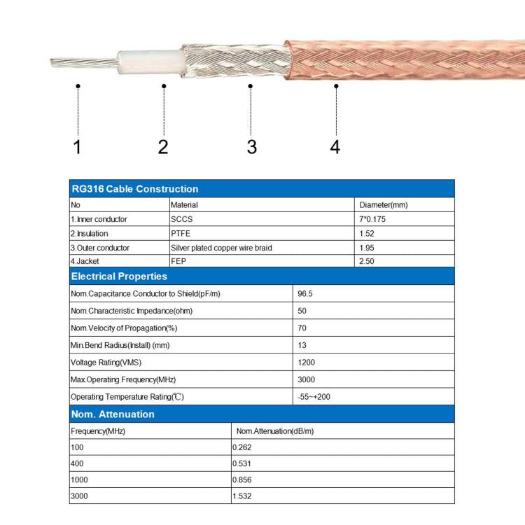 Cavo coassiale RG316 da TNC maschio a N femmina 0,1-5m