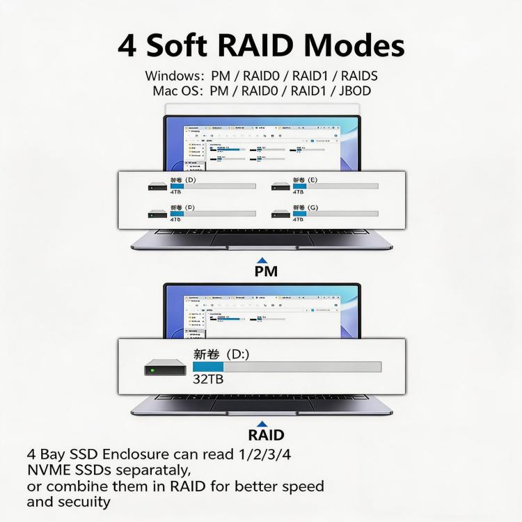 Box esterno SSD Blueendless USB4 NVMe 32TB RAID
