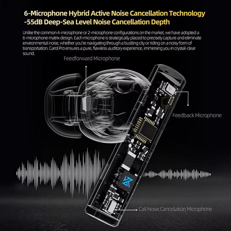 Auricolari Bluetooth KZ Carol Pro con ANC e Type-C