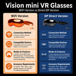 Visore VR 4K Ultra HD con proiezione 3D e WiFi