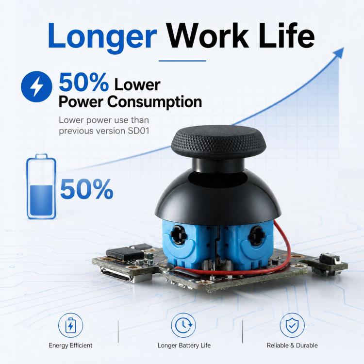 GuliKit SD05 Joystick elettromagnetico di ricambio per Steam Deck OLED, kit di riparazione joystick analogico ad effetto Hall, non richiede saldatura, rilevamento tattile capacitivo, for Steam Deck OLED