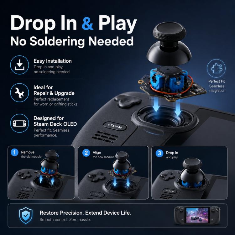 GuliKit SD05 Joystick elettromagnetico di ricambio per Steam Deck OLED, kit di riparazione joystick analogico ad effetto Hall, non richiede saldatura, rilevamento tattile capacitivo, for Steam Deck OLED