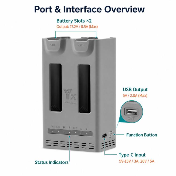Caricabatterie parallelo 100W per batterie DJI Avata 360