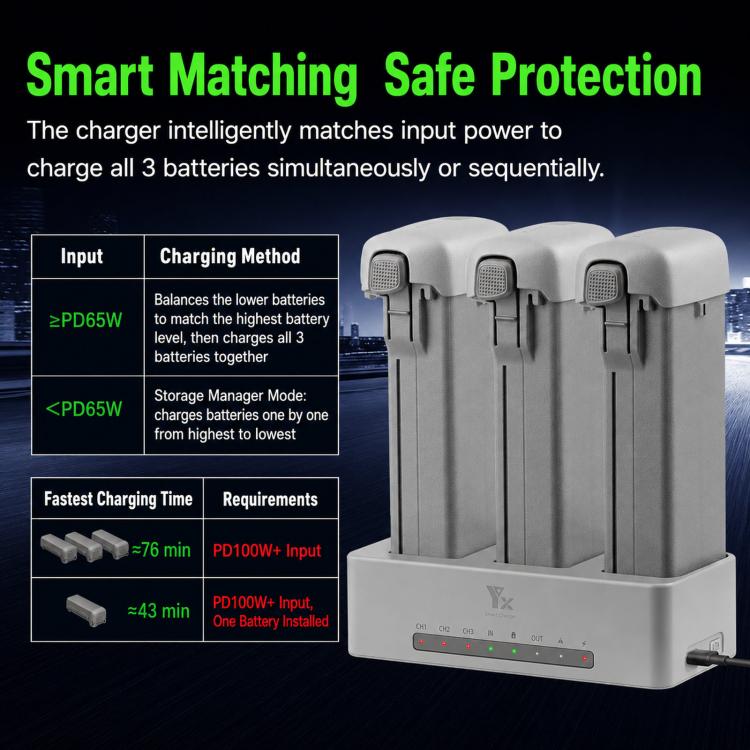 Caricabatterie parallelo PD 100W per DJI Avata 360