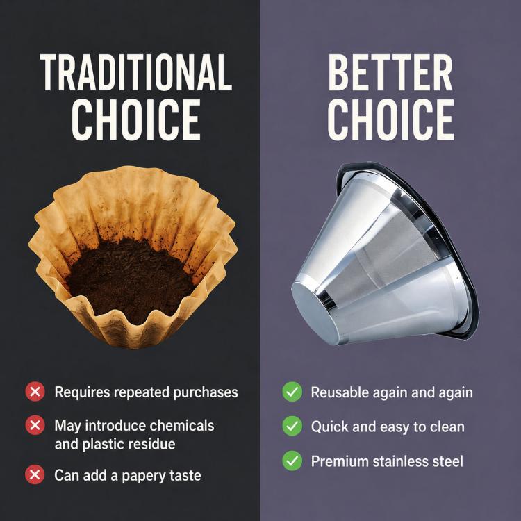 Filtro caffè riutilizzabile per Kalita Wave 185 e OXO Brew