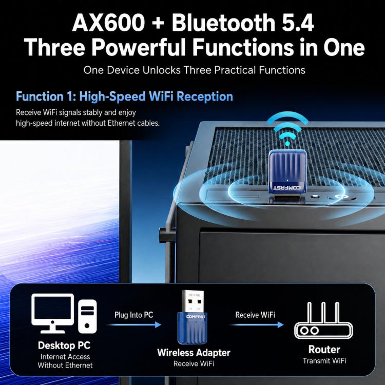 Adattatore USB COMFAST CF-731B WiFi 6 Bluetooth 5.4 AX600