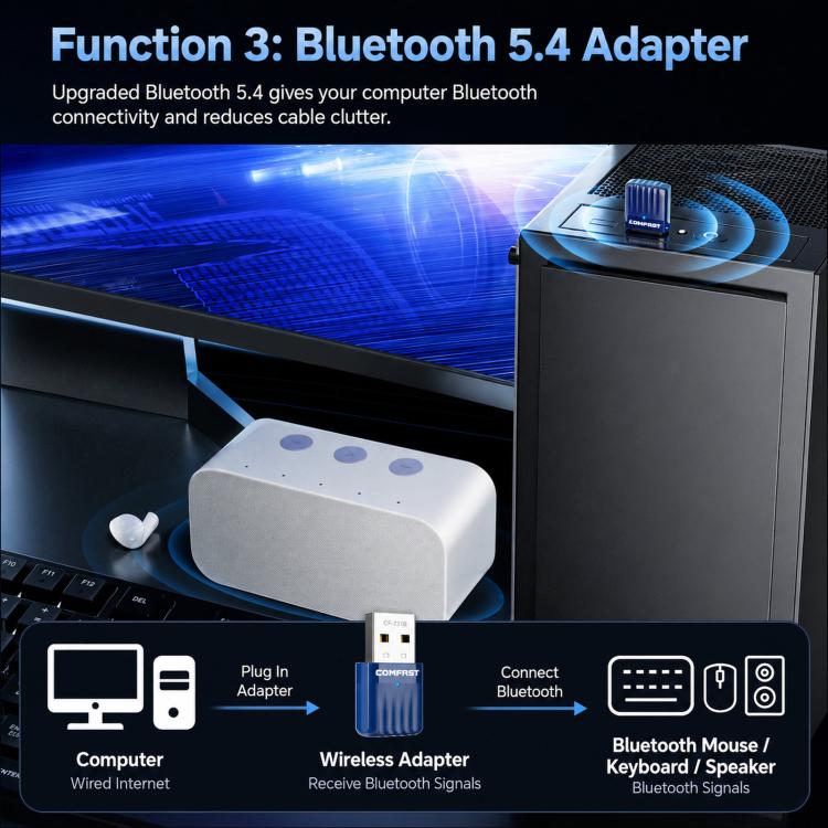 Adattatore USB COMFAST CF-731B WiFi 6 Bluetooth 5.4 AX600
