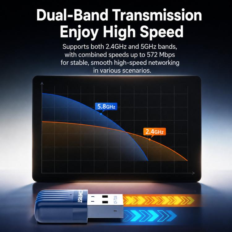 Adattatore USB COMFAST CF-731B WiFi 6 Bluetooth 5.4 AX600