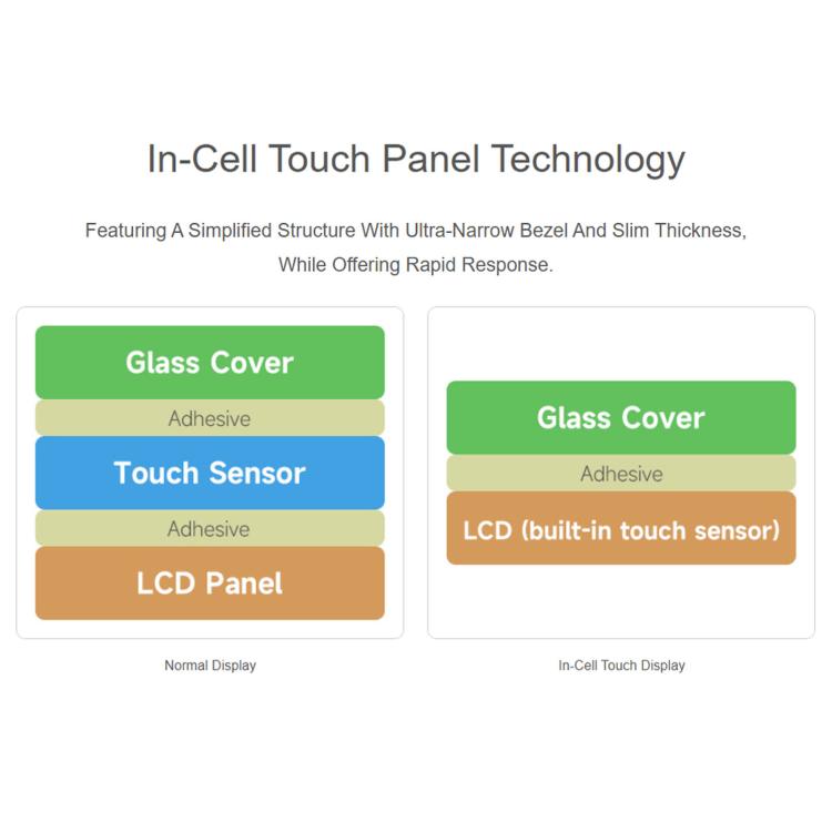 Display touch capacitivo 11" 1920x1200 per Raspberry Pi