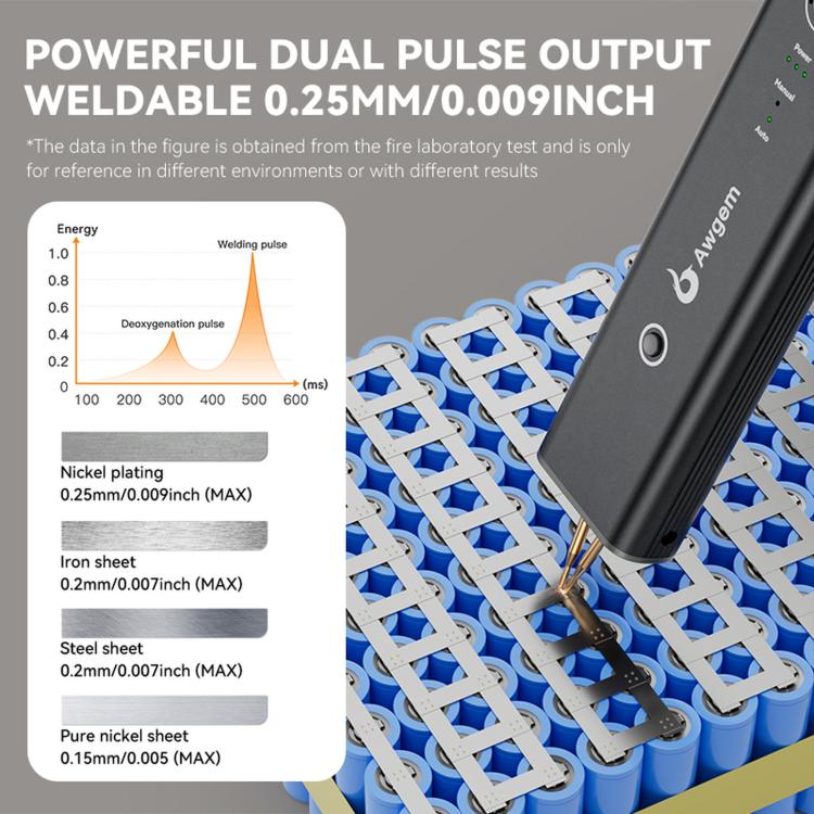 Saldatrice a punti portatile Awgem AS1 a batteria