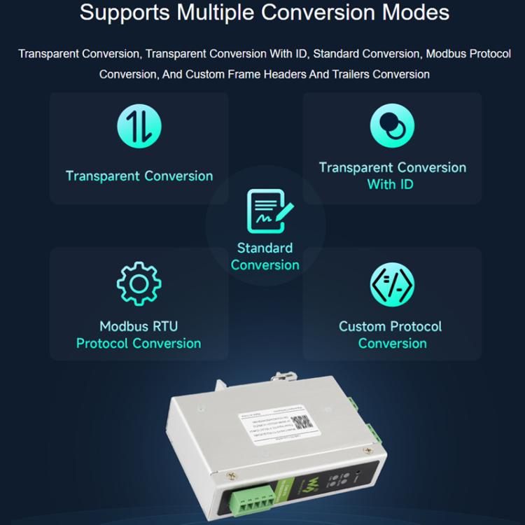 Convertitore protocollo CAN FD a RS232/RS485 Waveshare