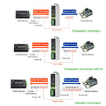 Convertitore protocollo CAN FD a RS232/RS485 Waveshare