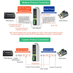 Convertitore protocollo CAN FD a RS232/RS485 Waveshare