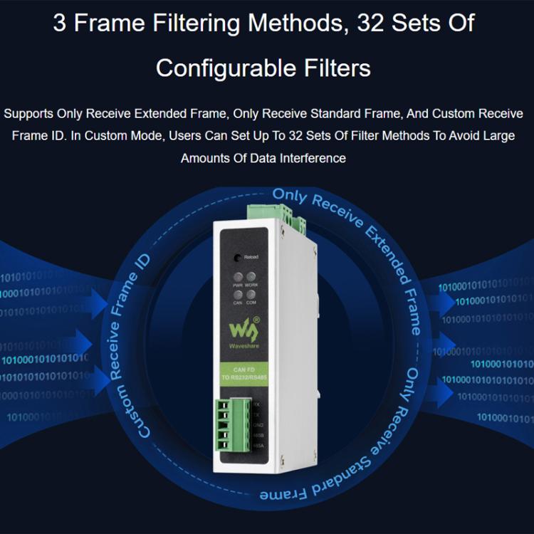 Convertitore protocollo CAN FD a RS232/RS485 Waveshare