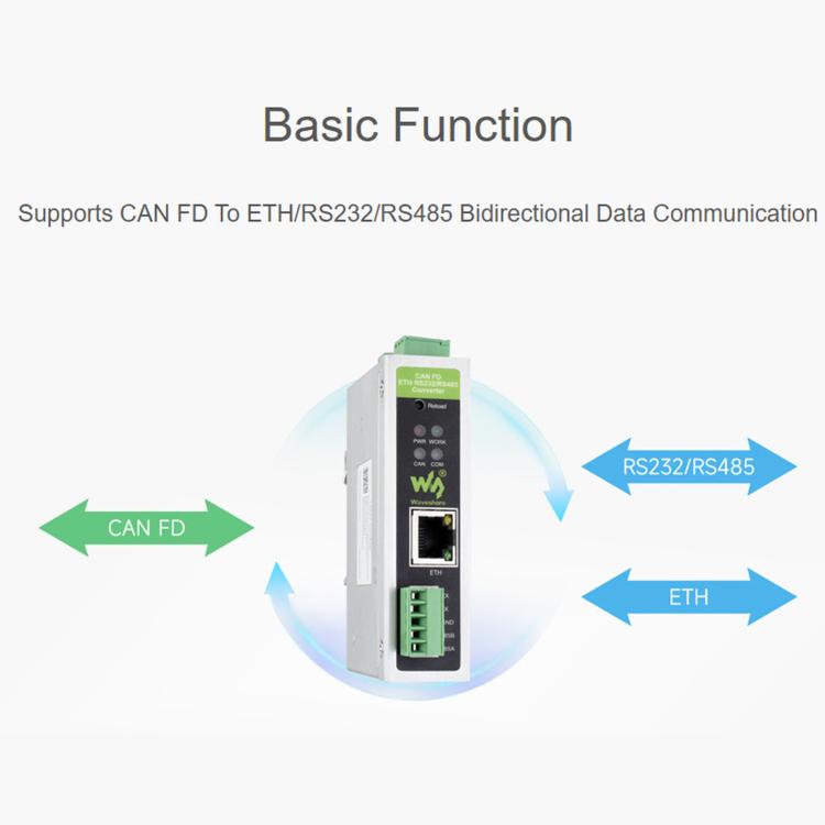 Convertitore protocollo CAN FD a ETH/RS232/RS485 Waveshare