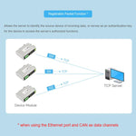 Convertitore protocollo CAN FD a ETH/RS232/RS485 Waveshare