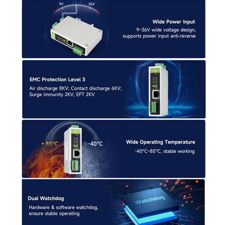 Convertitore protocollo CAN FD a ETH/RS232/RS485 Waveshare