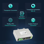 Convertitore protocollo CAN FD a ETH/RS232/RS485 Waveshare