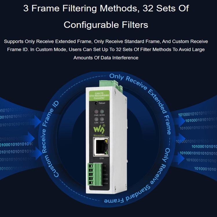 Convertitore protocollo CAN FD a ETH/RS232/RS485 Waveshare