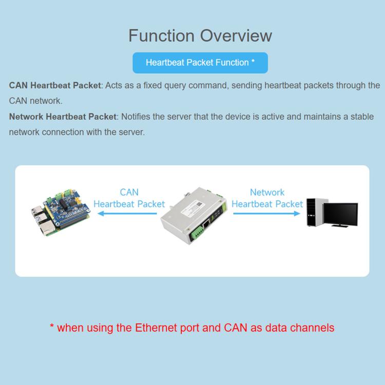 Convertitore protocollo CAN FD a ETH/RS232/RS485 Waveshare
