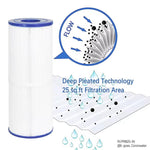 Cartuccia di ricambio filtro piscina idromassaggio PRB25-IN