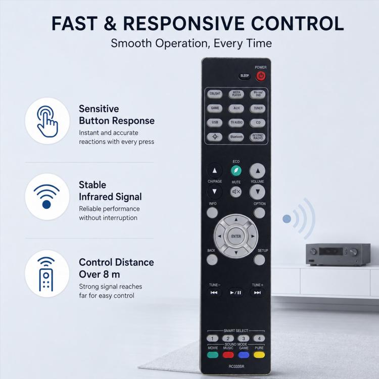 Telecomando sostitutivo Marantz per ricevitori AV RC024SR e compatibili - immagine 6