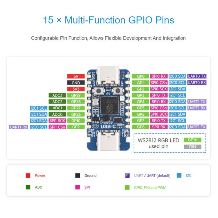 Scheda di sviluppo mini dual-core Waveshare RP2350 per Raspberry Pi