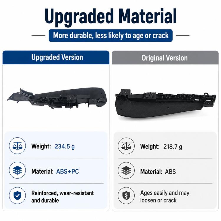 Copertura per staffa laterale del sedile con guida a sinistra per BMW X5 G05 / G18, Original Model Left, Original Model Right, Modified Model Left, Modified Model Right
