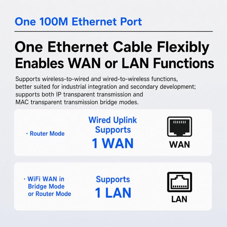 Modulo WiFi dual band router bridge industriale da seriale a Ethernet VM5G-FAN