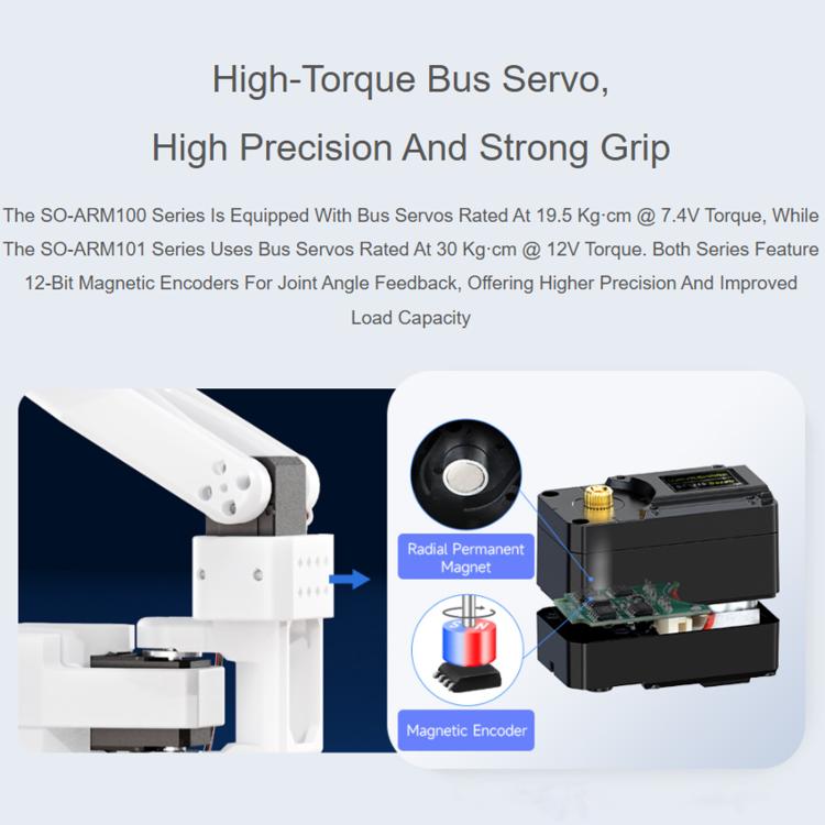 Braccio robotico open-source a 6 assi con servo bus ad alta coppia