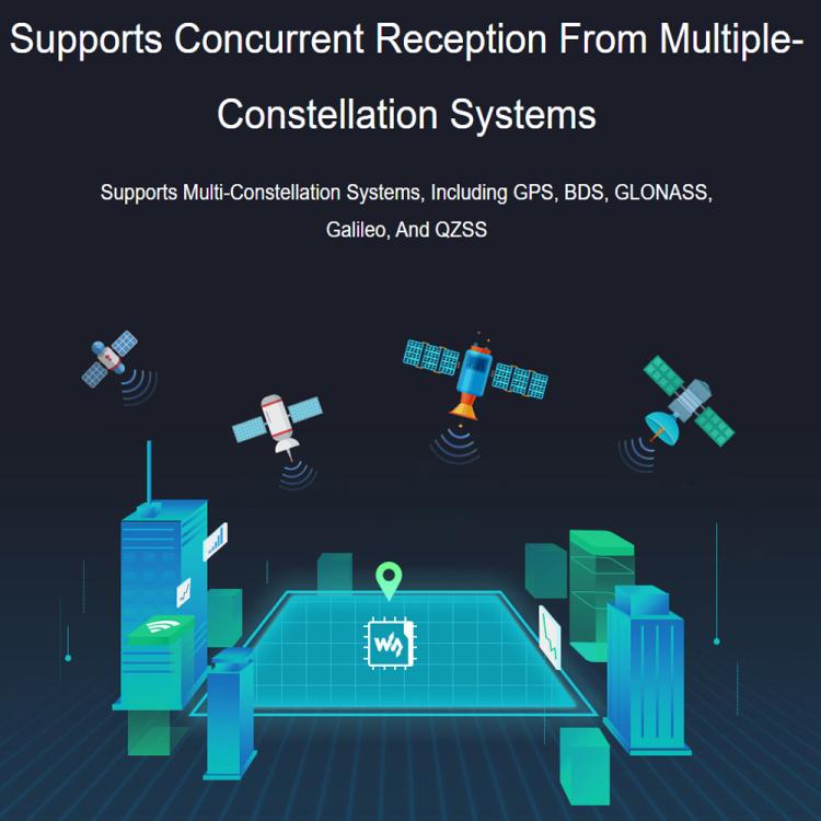 Modulo di posizionamento GNSS RTK multi-costellazione e multi-banda Waveshare Q43 NEO-F9P-15B con precisione centimetrica., 35110