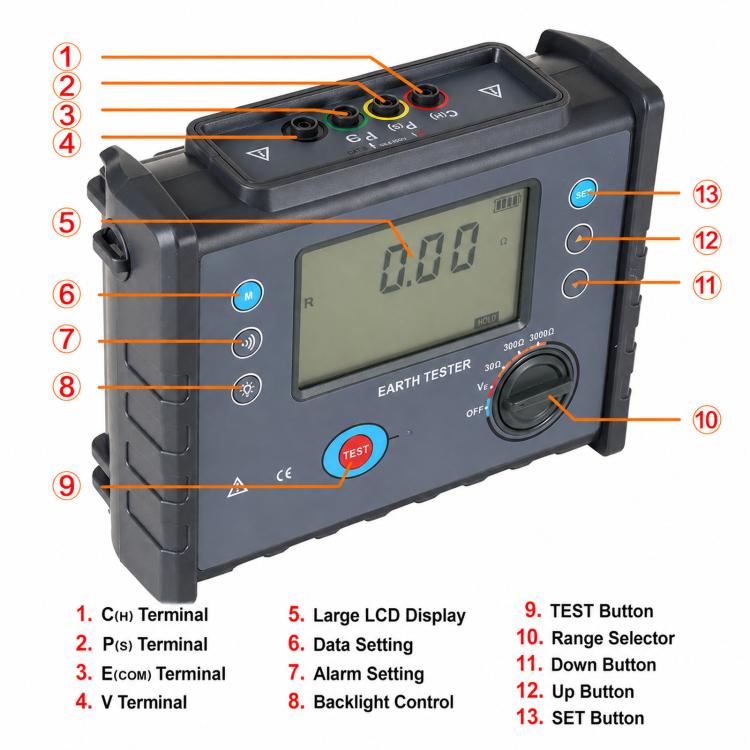 Earth Resistance Tester con display LCD digitale e interfaccia USB