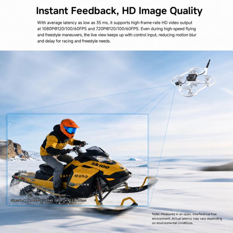 Kit CADDX Walksnail Ascent GT Pro VTX 4W trasmissione video 5,8 GHz