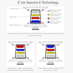 Display Waveshare E6 E-Paper 1,54 pollici a colori 240x240 pixel SPI