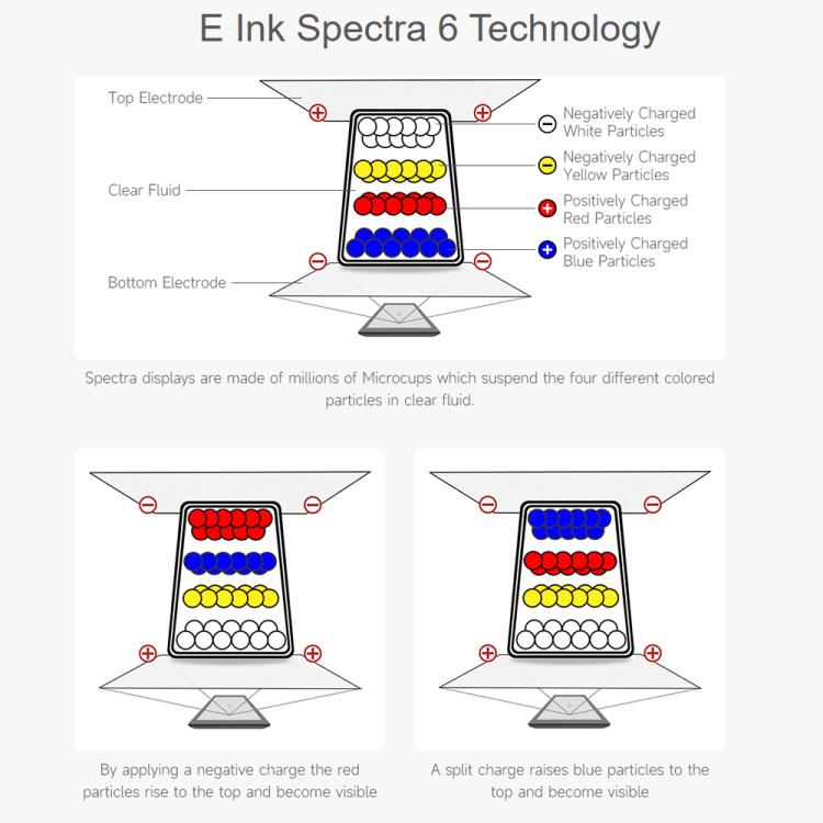 Display Waveshare E6 E-Paper 1,54 pollici a colori 240x240 pixel SPI