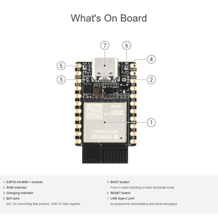 Scheda di sviluppo Waveshare ESP32-C5 Mini Dual-Band Wi-Fi 6, processore single-core a 240 MHz, with Pinheader, Without Pinheader