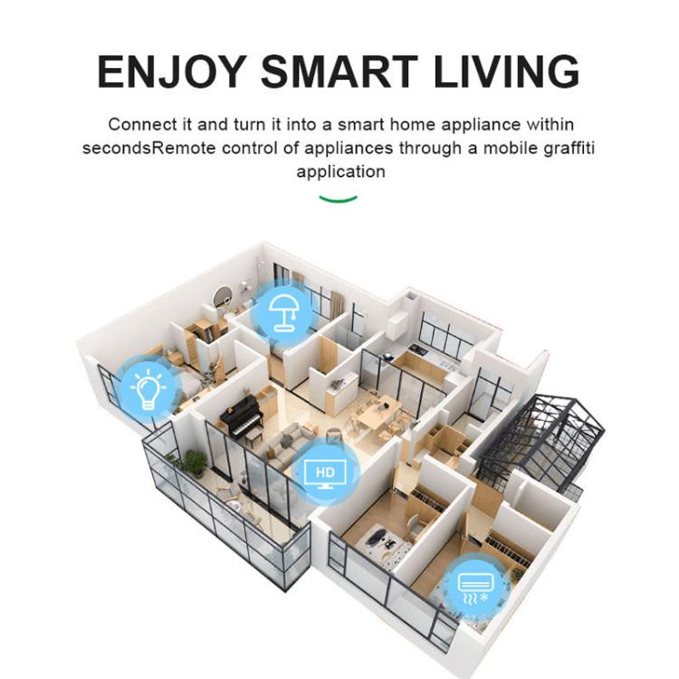 WiFi Smart Circuit Breaker Compatible With Smart Life, Alexa & Google Home, Basic Switch Model, On-Off + Metering, On-Off + Metering + UVP