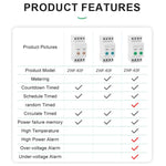 WiFi Smart Circuit Breaker Compatible With Smart Life, Alexa & Google Home, Basic Switch Model, On-Off + Metering, On-Off + Metering + UVP