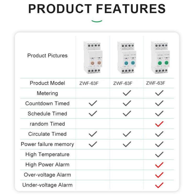 WiFi Smart Circuit Breaker Compatible With Smart Life, Alexa & Google Home, Basic Switch Model, On-Off + Metering, On-Off + Metering + UVP