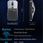 Inphic YC-CYBER Cyberpunk Wireless Mouse, Tri-Mode Bluetooth 5.0 & Wired Gaming Mouse with Rechargeable Battery, YC-CYBER