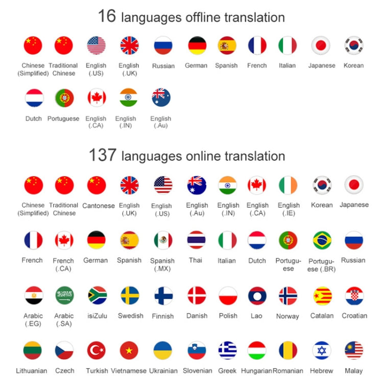 Traduttore vocale T10 WiFi con AI, 45 lingue e traduzione offline - immagine 4