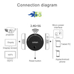 Dongle HDMI wireless Onten 7576 per video Full HD 1080p - immagine 6