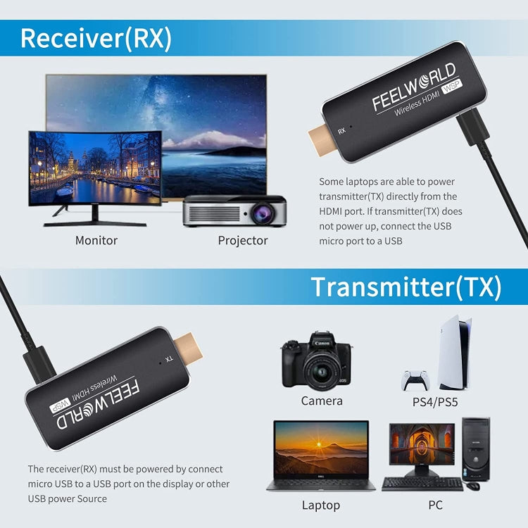 Kit trasmettitore e ricevitore FEELWORLD WSP Wireless HDMI 1080P con portata 164FT, HDMI Transmitter and Receiver