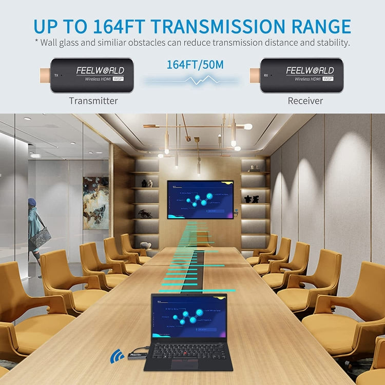Kit trasmettitore e ricevitore FEELWORLD WSP Wireless HDMI 1080P con portata 164FT, HDMI Transmitter and Receiver