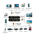 Acquisitore video HDMI USB 3.0 4K HD plug and play