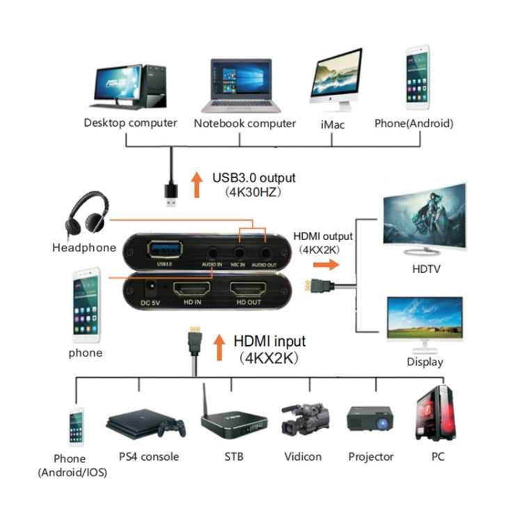 Acquisitore video HDMI USB 3.0 4K HD plug and play