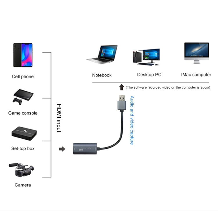 Scheda acquisizione video HDMI a USB 2.0 Z29 - immagine 5